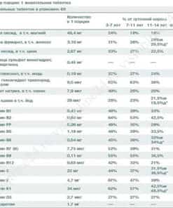 Лайфпак Юниор Нео-Р Визион Состав