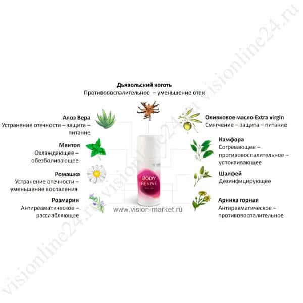 Body Revive состав Литва Швенченис Вастажолис